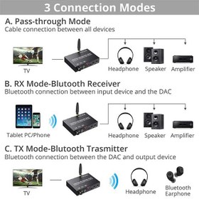 تصویر دک صوتی دیجیتال به آنالوگ و فرستنده و گیرنده صوتی بلوتوث PROZOR aptX HD 192KHz DAC 