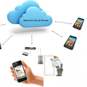 تصویر اکانت Akuvox Cloud 