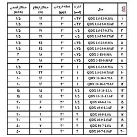 تصویر کفکش 1 اینچ 32 متری فلوتردار فورگ مدل QDX1/5_32_0.75AF FORG