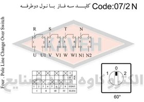 تصویر کلید گردان سه فاز و نول دوطرفه 25 آمپر الکترو کاوه KA2507/2N 