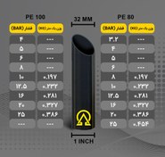 تصویر لوله پلی اتیلن 32 میلیمتر _ بیکوپایپ _ قیمت 1 متر - PE 80 / فشار 20 