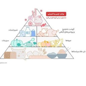 تصویر روغن مایع آفتابگردان لادن وزن 2 لیتر 