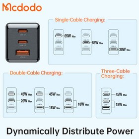 تصویر شارژر آداپتور دیواری ۳ پورت ۶۵ وات مک دودو مدل MCDODO CH-1540 