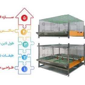 تصویر قفس جوجه یکروزه ماژولار 