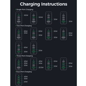 تصویر آداپتور شارژ 4 پورت 100 وات با کابل جویروم JOYROOM GaN Ultra JR-TCG04 