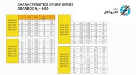 تصویر گیربکس حلزونی فلنج دار MVF 110 نرمال نسبت تبدیل ا Sahand MVF 110 Worm Gearbox and 15:1 ratio Sahand MVF 110 Worm Gearbox and 15:1 ratio