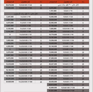 تصویر فروشگاه بازرگانی ارسطویی