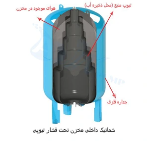 تصویر فروشگاه تاسیسات محمد