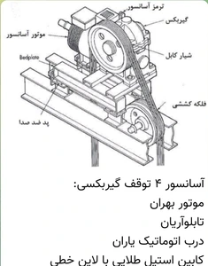 تصویر فروشگاه آسانسور سپهر قم